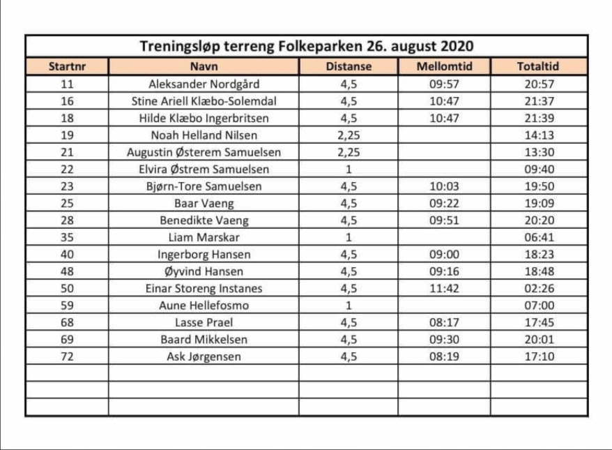 Treningsløp 26. August 2020
